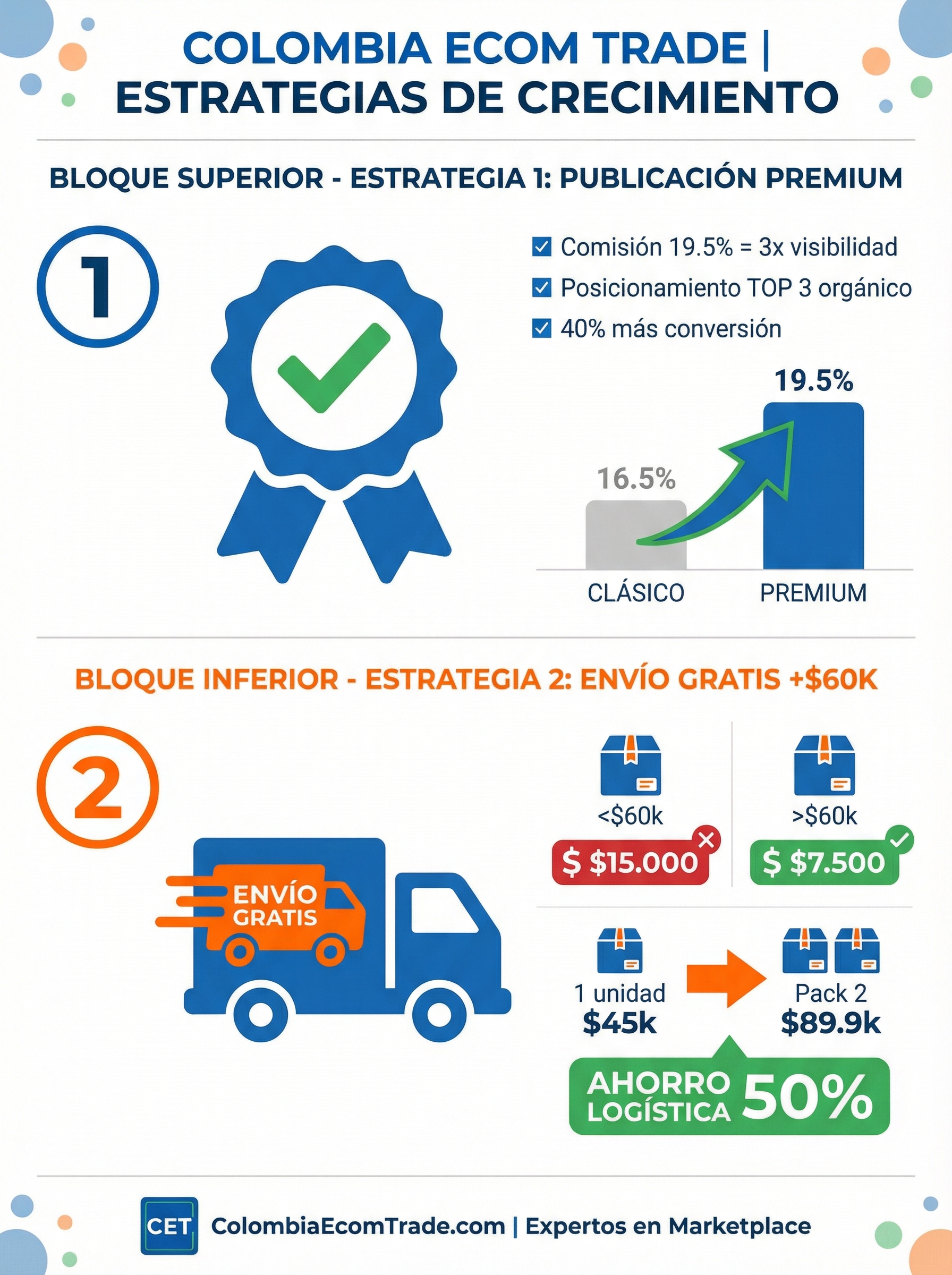 Cómo Posicionar tu Producto en Mercado Libre: 2 Estrategias que Todo Vendedor Debe Conocer en 2024